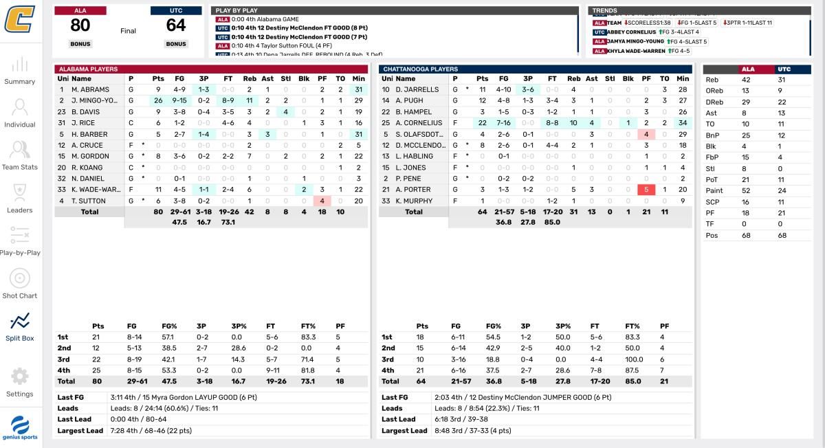 Full Game Stats