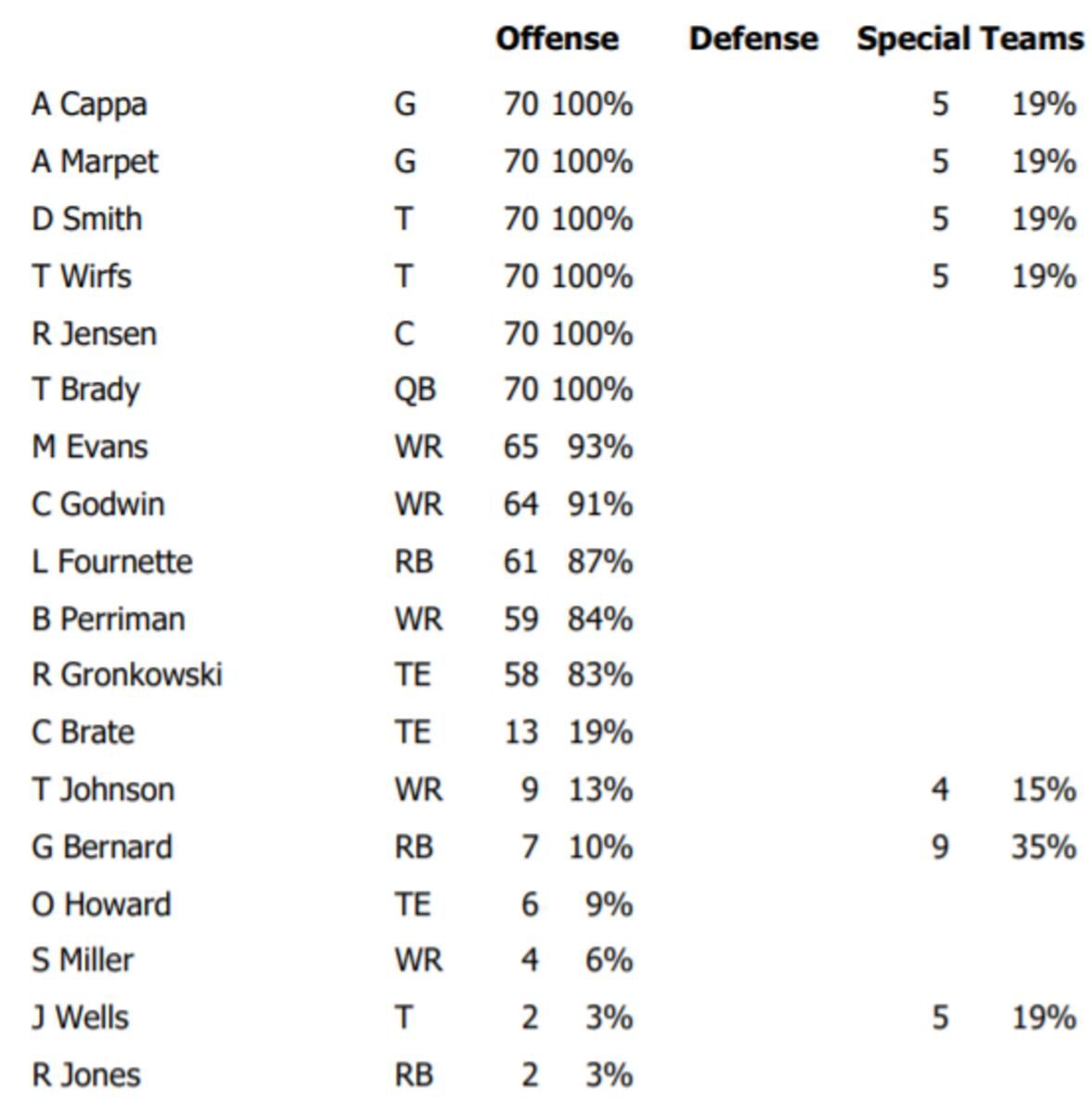 Bucs Offense