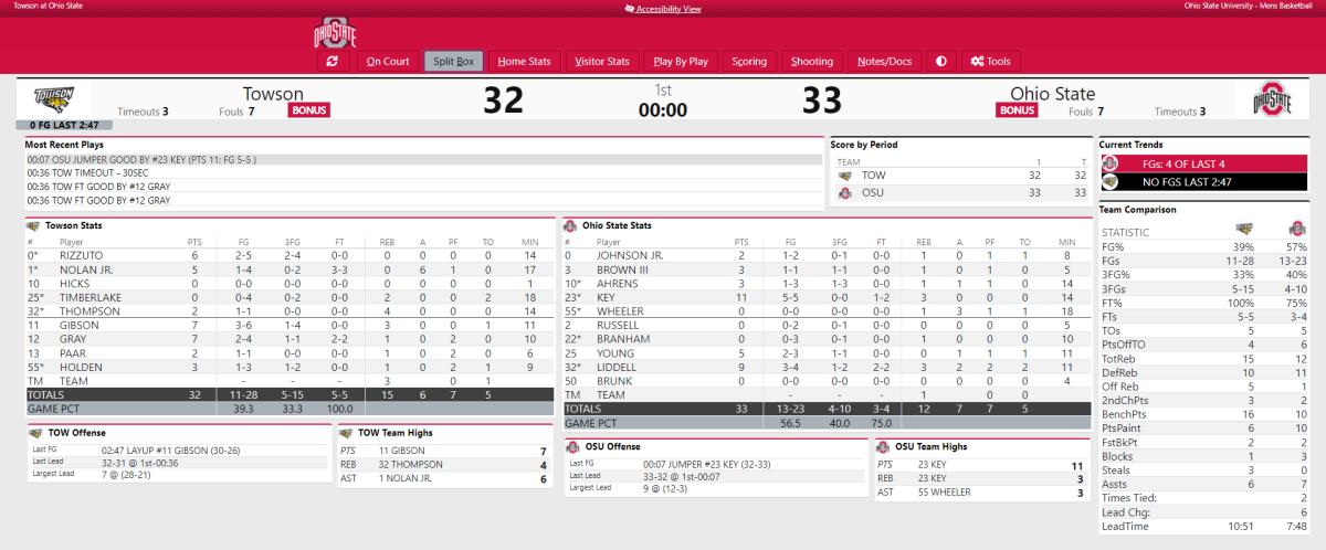 Ohio State vs. Towson Halftime Stats