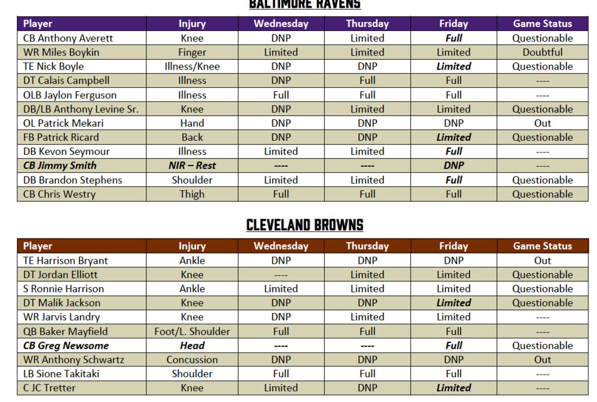 Baltimore Ravens Cleveland Browns Final Injury Report Sports Illustrated Baltimore Ravens
