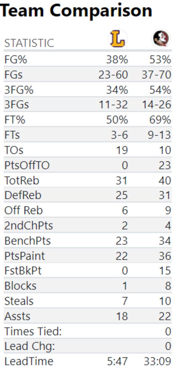 Florida State Bounces Back Against 3 GameChanging Plays
