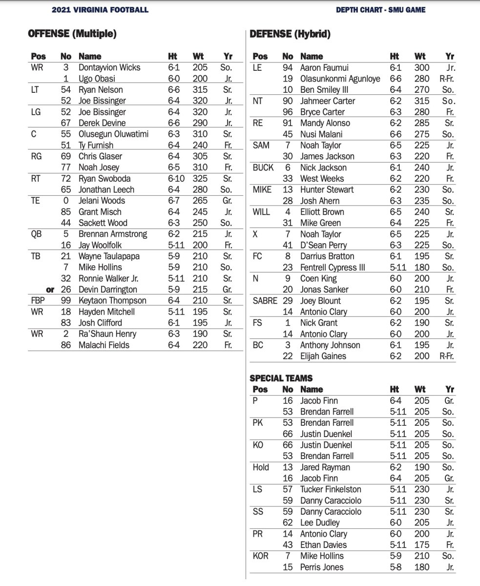 Virginia Cavaliers Football Fenway Bowl Depth Chart