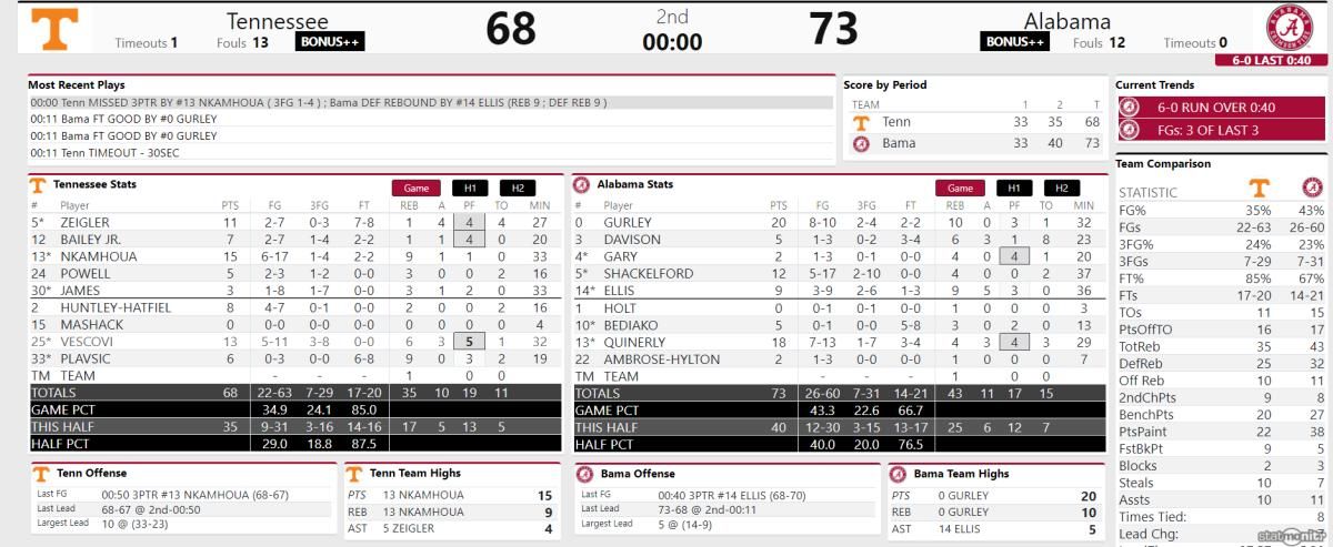 Full Game Stats