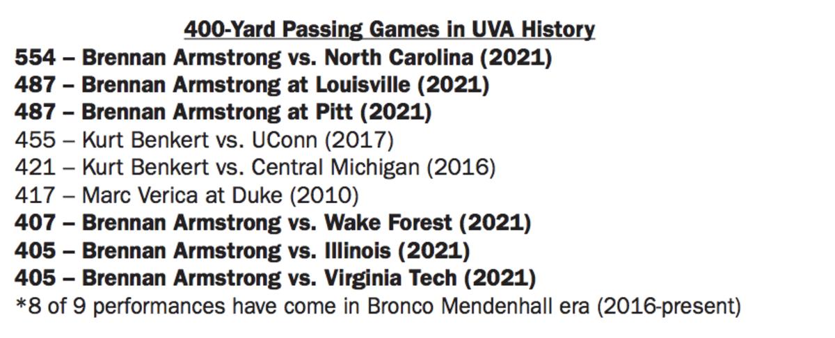 400-yard passing games in UVA history (courtesy of Virginia Athletics Communications)
