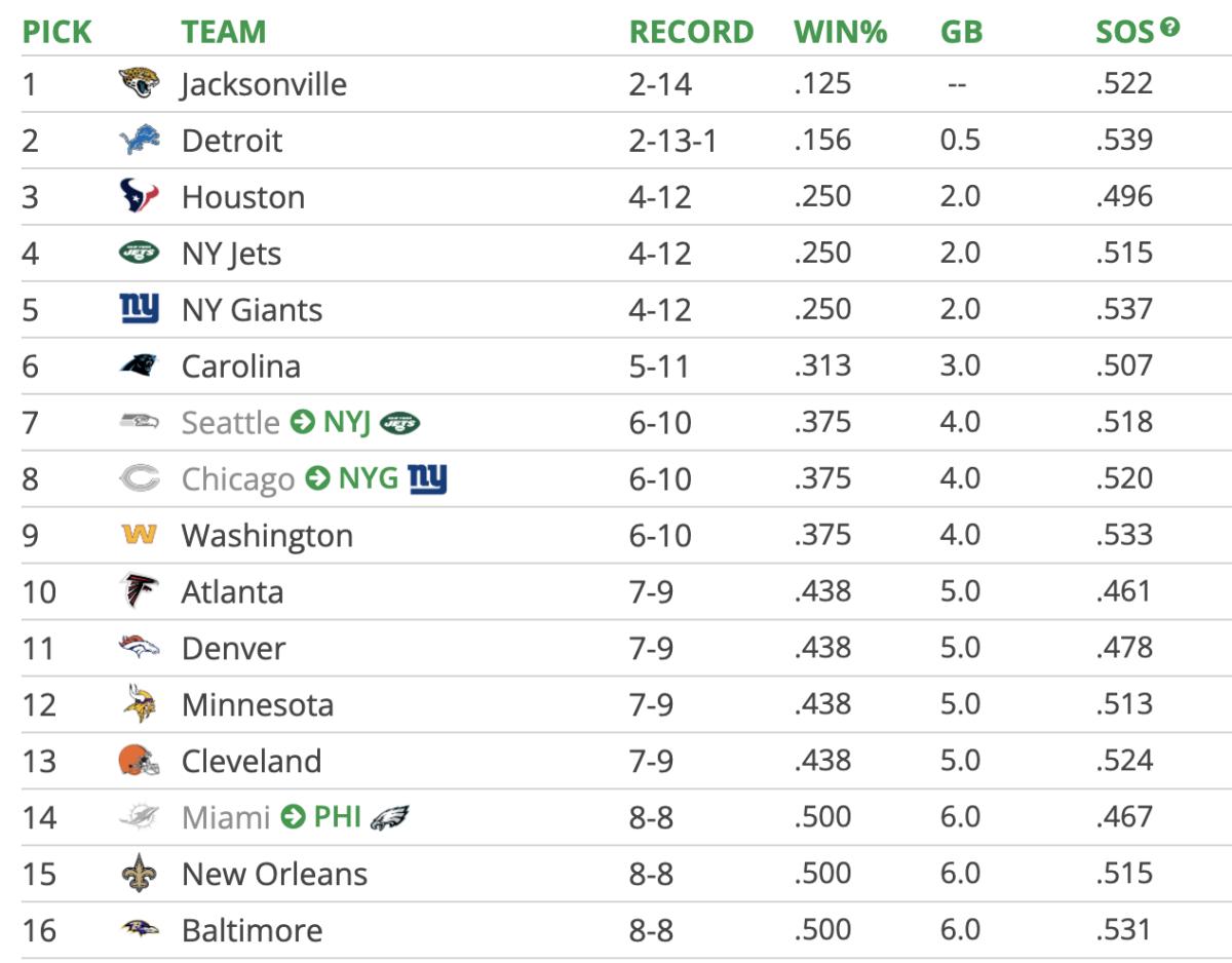 minnesota vikings 2022 opponents