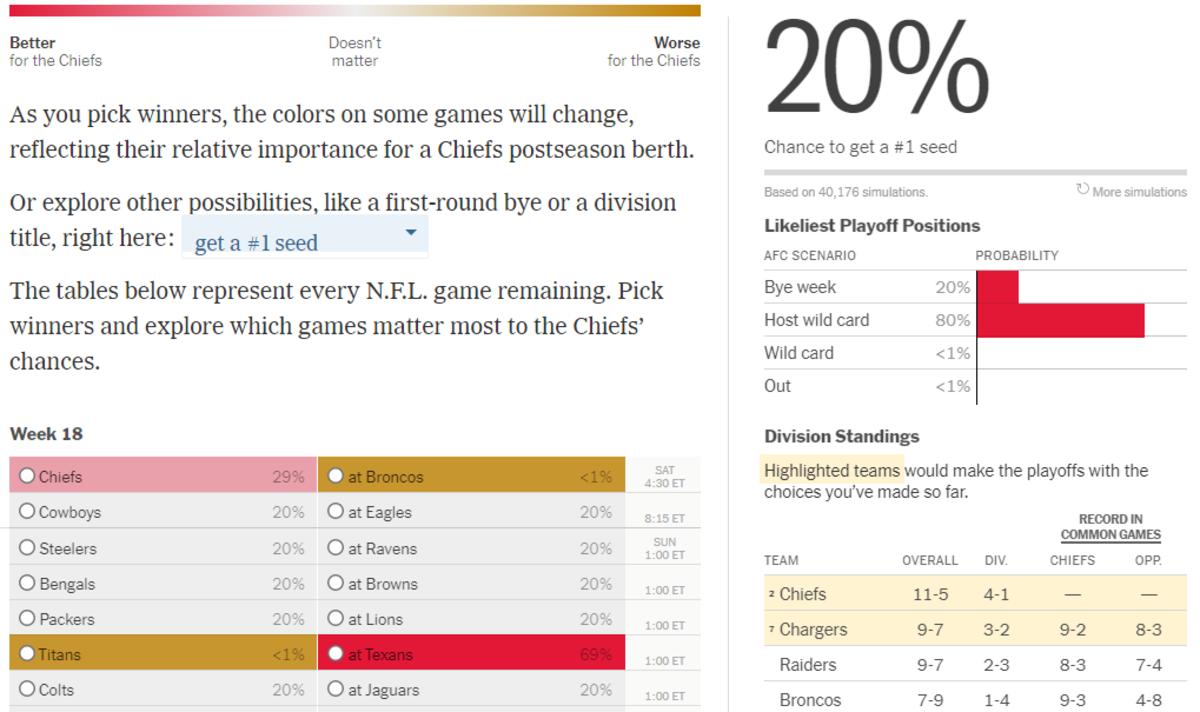 Chiefs 1 Seed Odds NYT Week 18