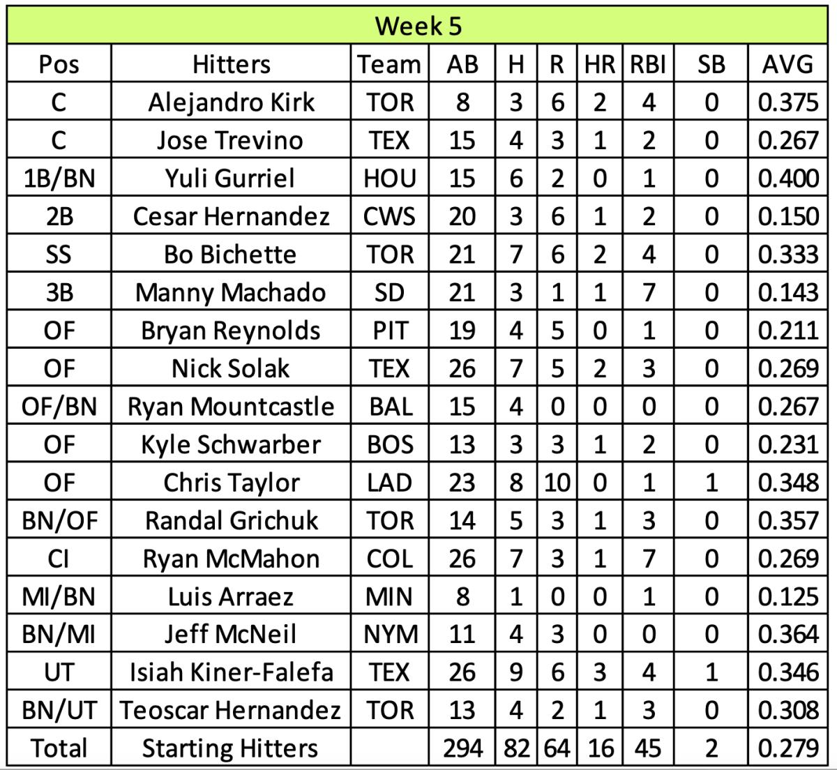 Screen Shot 2022-01-05 at 2.54.43 PM