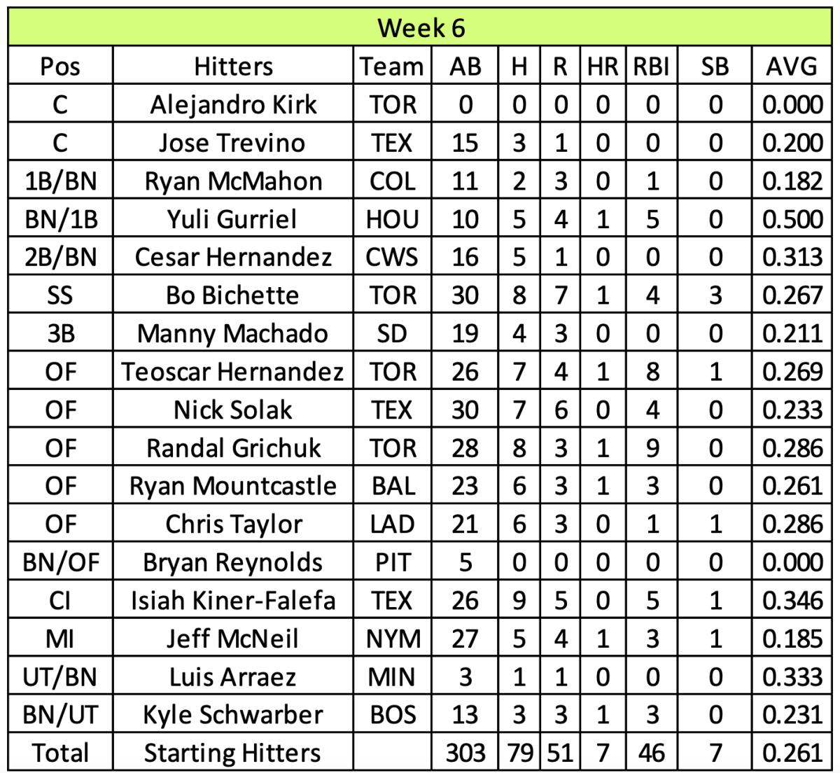 Screen Shot 2022-01-05 at 2.58.28 PM