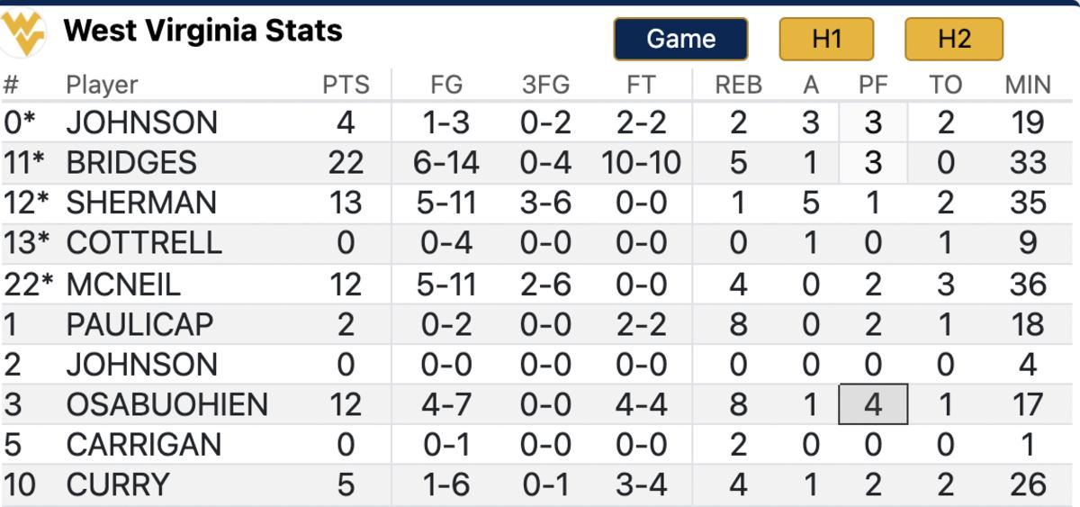 Individual + Team Stats in WVU's Win Over Oklahoma State Sports