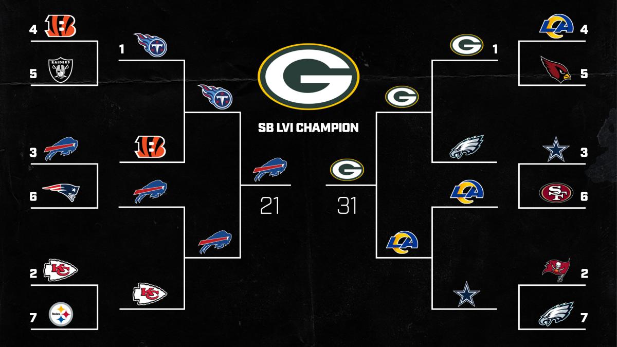 mmqb-playoff-bracket-2021-brandt