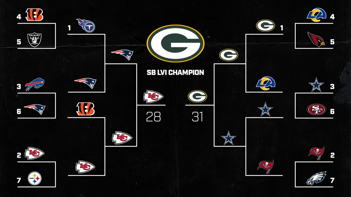 Full NFL Playoff Predictions 2021 (Round By Round NFL Playoff Picks) Super  Bowl Prediction 