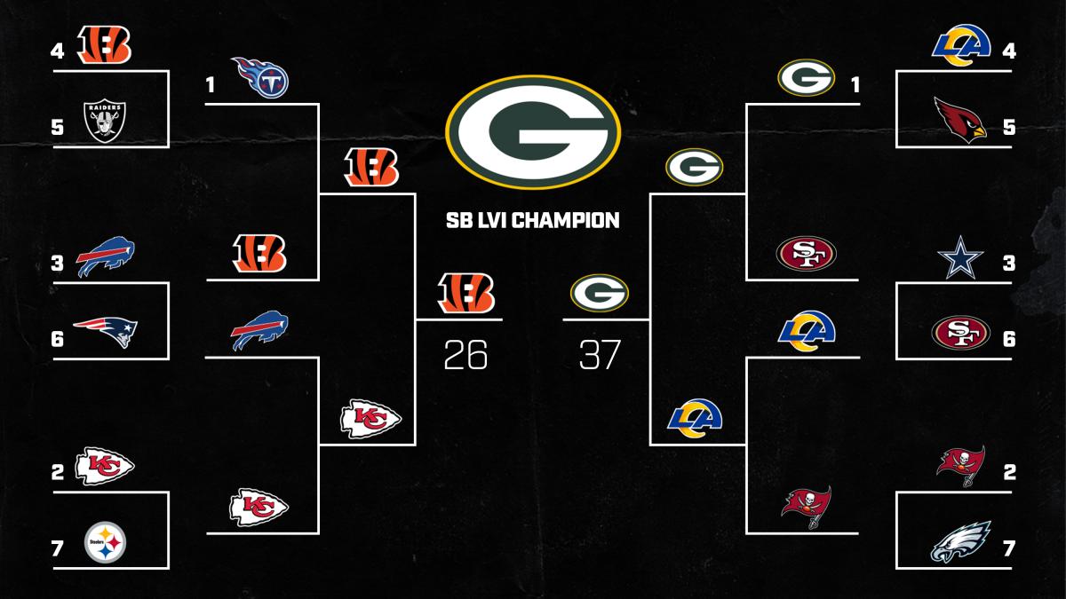 mmqb-playoff-bracket-2021-goldich