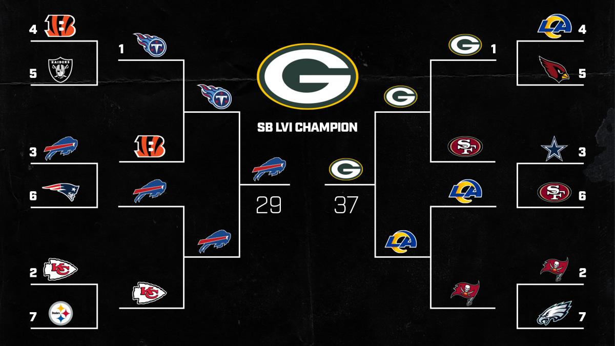 nfl playoff 2023 predictions