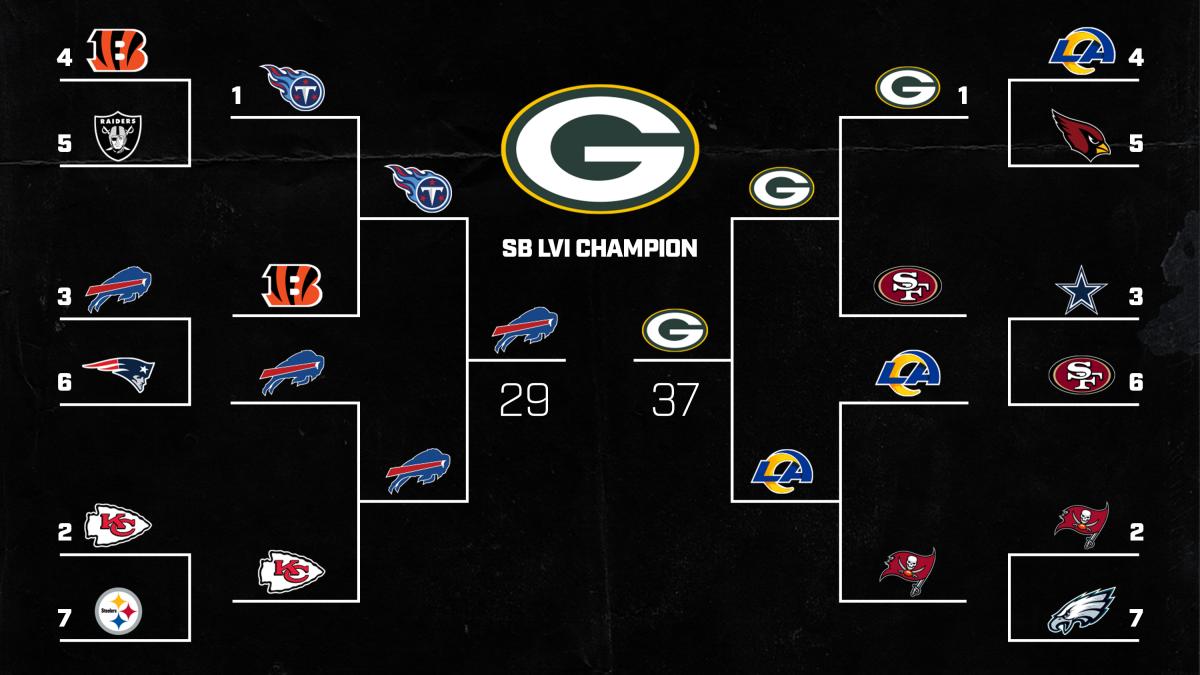 NFL PLAYOFF PREDICTIONS 2022 Bracket - BracketFights