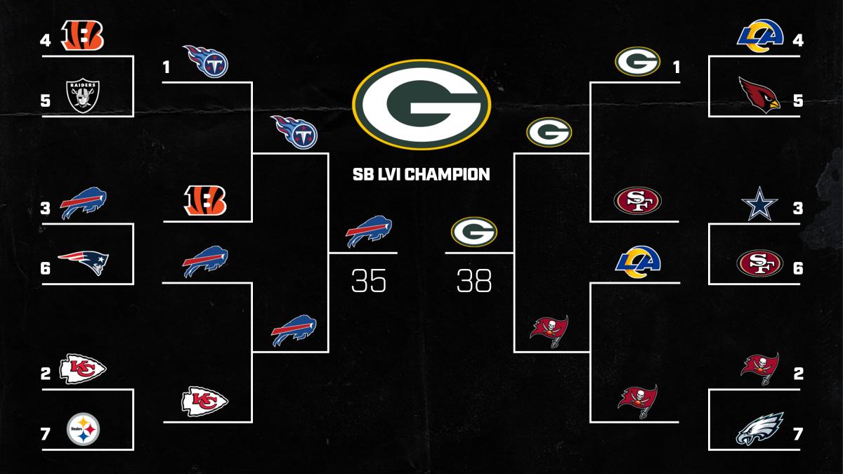 nfl playoff bracket 2022