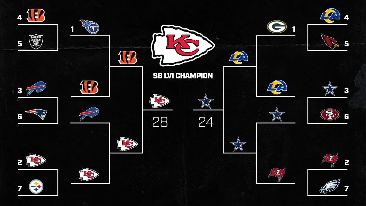 nfl super bowl bracket