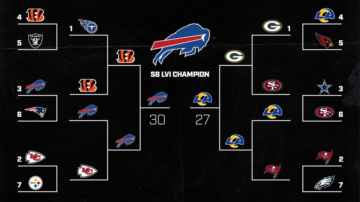 mmqb-playoff-bracket-2021-rosenberg