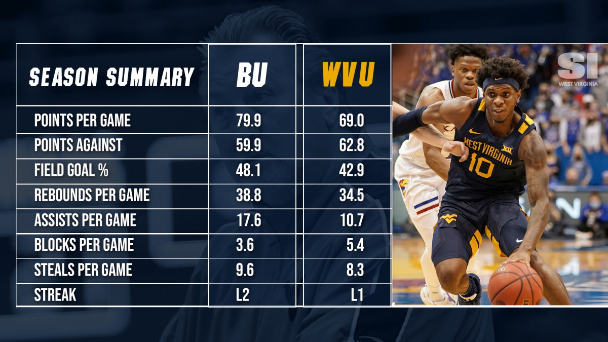Score Predictions For West Virginia Vs Baylor Sports Illustrated West Virginia Mountaineers News Analysis And More