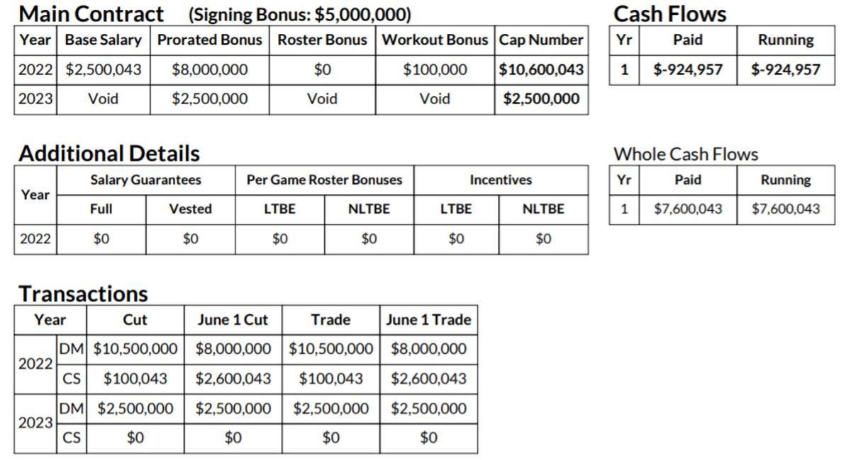 OvertheCap.com Contract Structure Tool