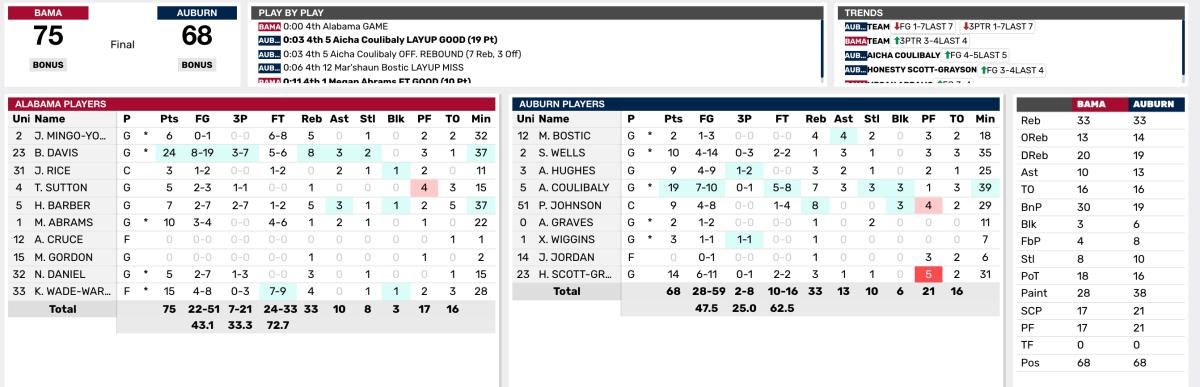Final Stats