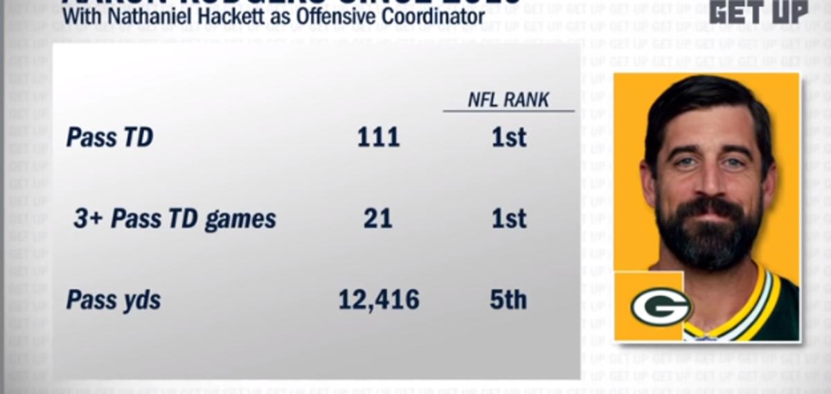 Aaron Rodgers numbers with Hackett
