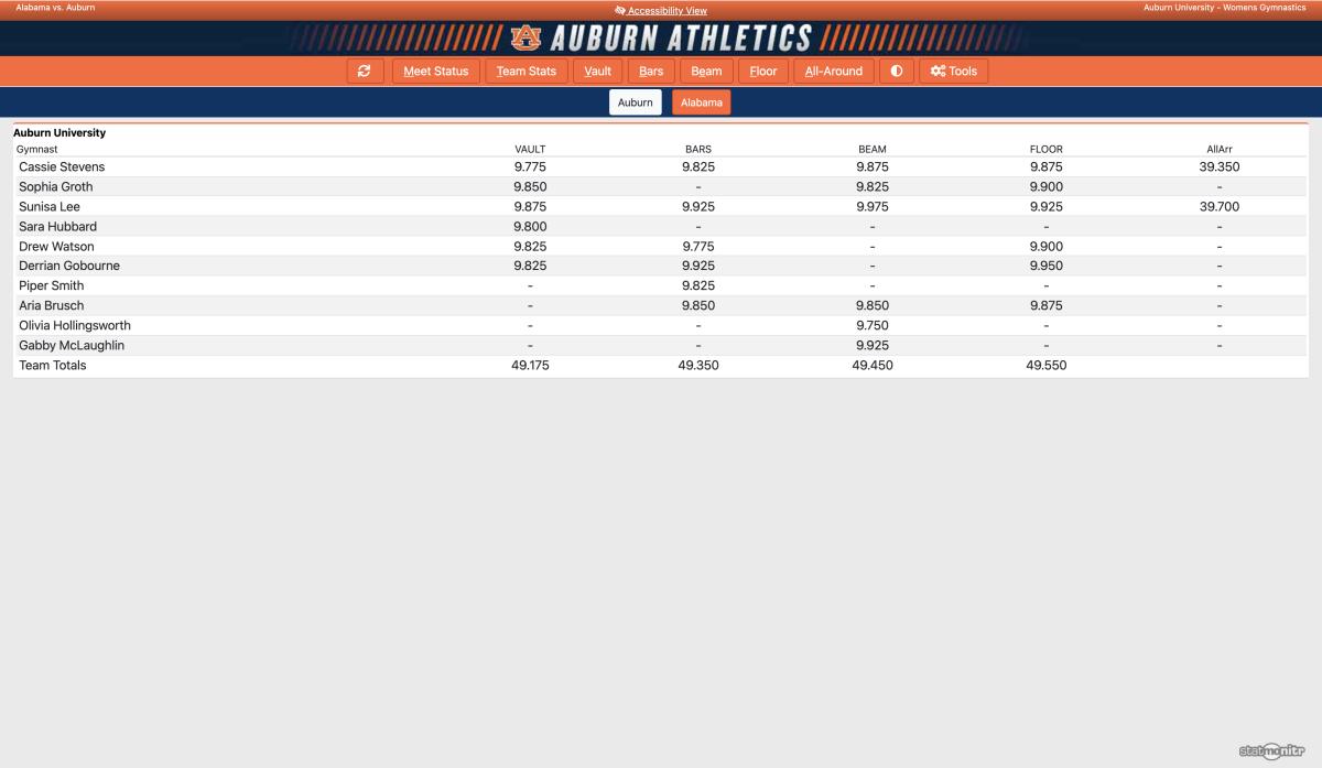 Auburn Scores