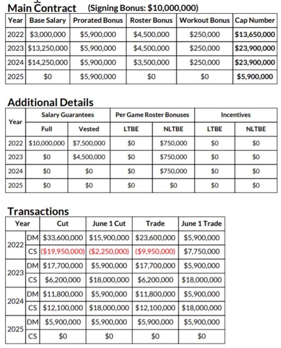 Kenny Golladay Restructured Contract