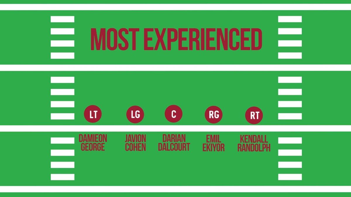 MostExperienced