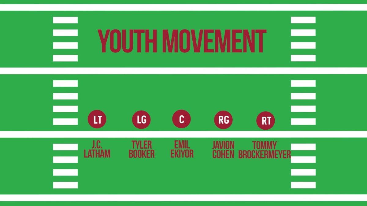 YouthMovement