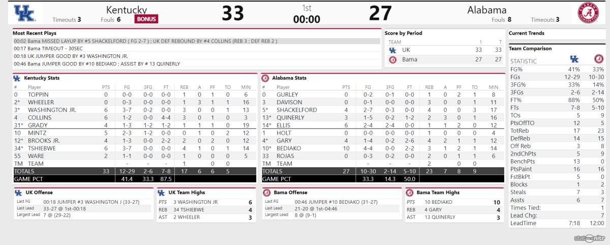 First half stats