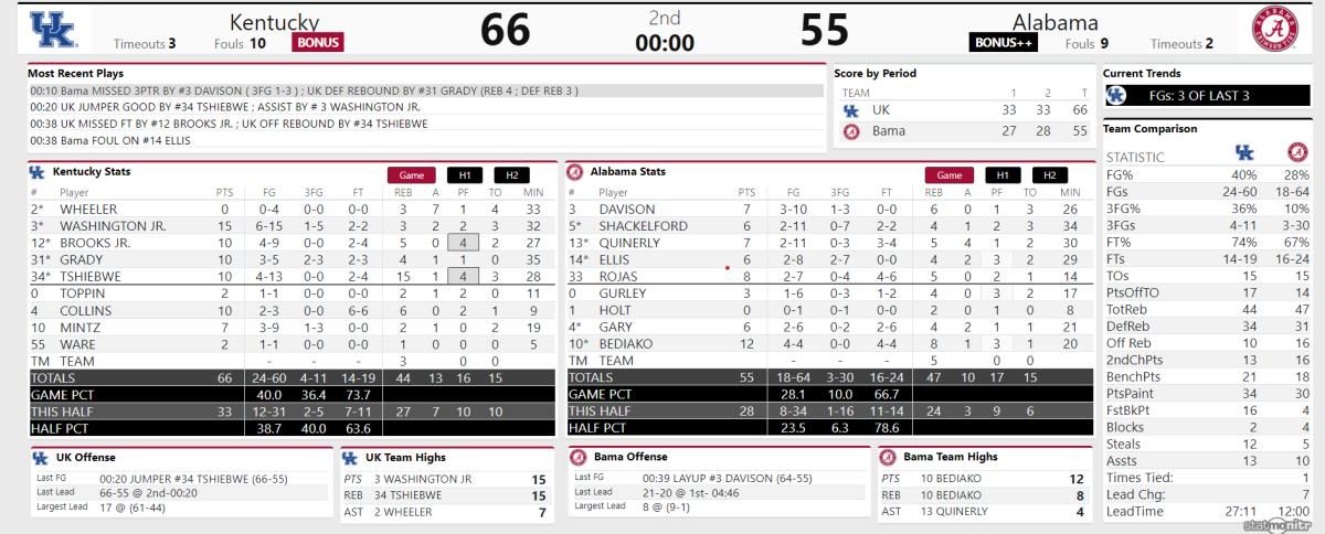 Final stats