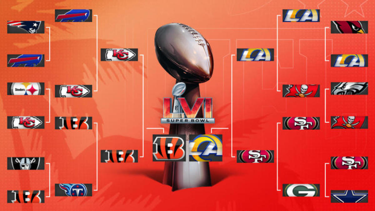 NFL: 2022 Playoff Schedule Bracket - Visit NFL Draft on Sports