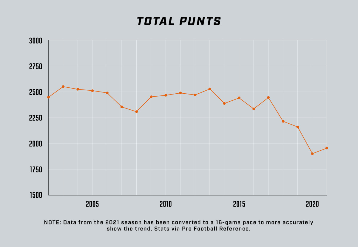 dCOVdevinhester_Punts Graphs