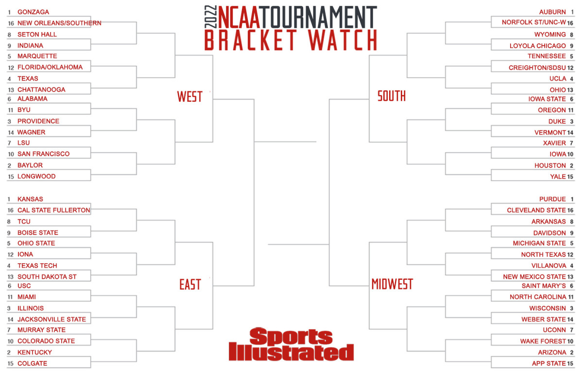 Sports Illustrated Bracket Watch as of Feb. 8, 2022