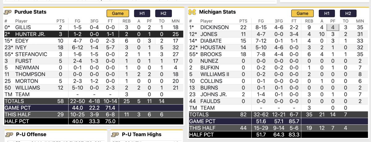 Purdue Fall 2022 Calendar No. 3 Purdue Gets Trounced At Michigan, Falling Out Of Big Ten Lead After  82-58 Loss - Sports Illustrated Purdue Boilermakers News, Analysis And More