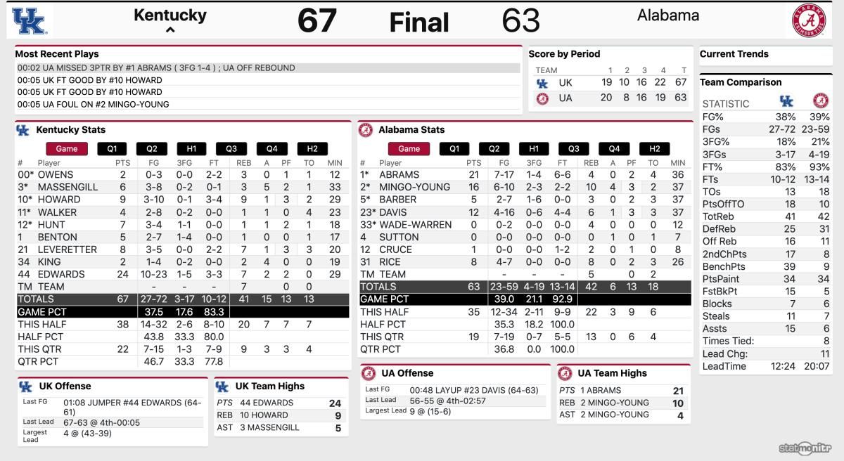 Full Game Stats