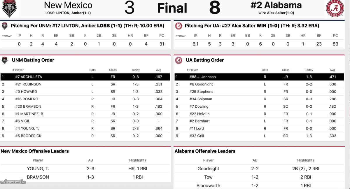 Alabama Softball Closes Perfect Opening Weekend with 8-3 Win over New