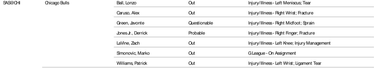 Screenshot that is captured from the NBA's official injury report.