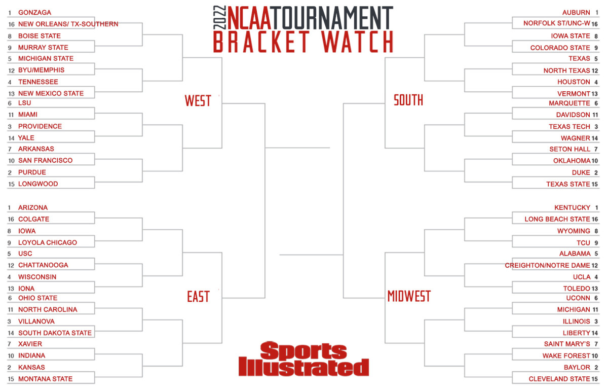 SI Bracket projection as of Feb. 14, 2022