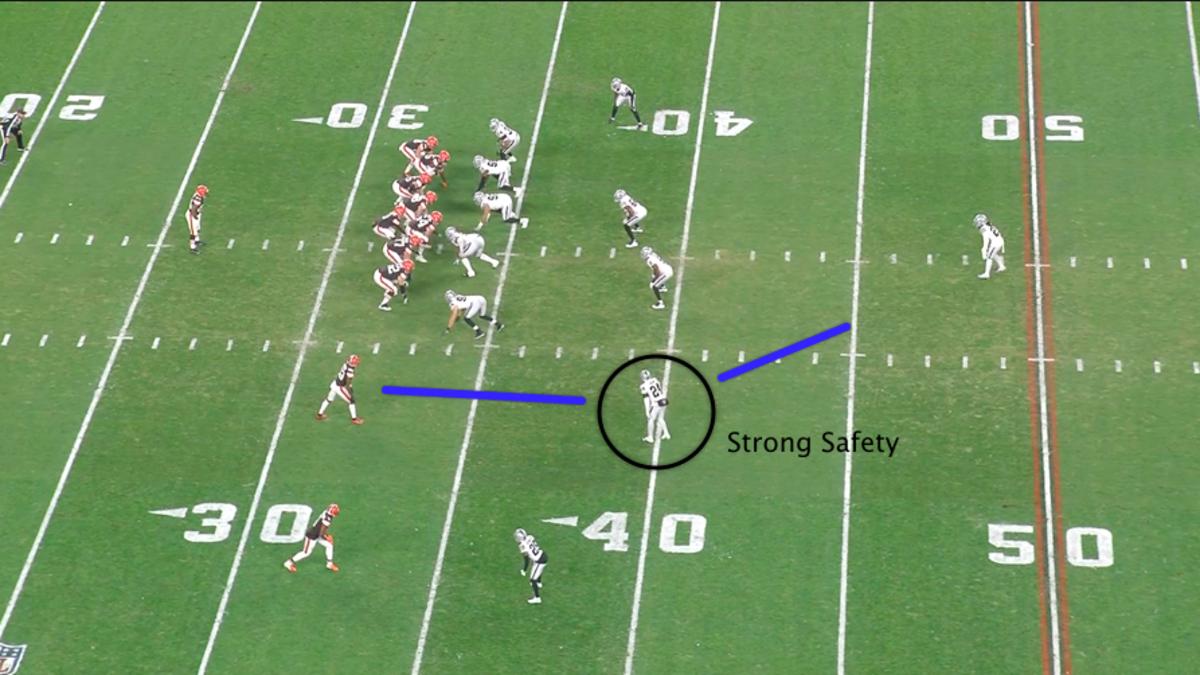 Gus Bradley Glossary The Responsibilities of the Strong Safety