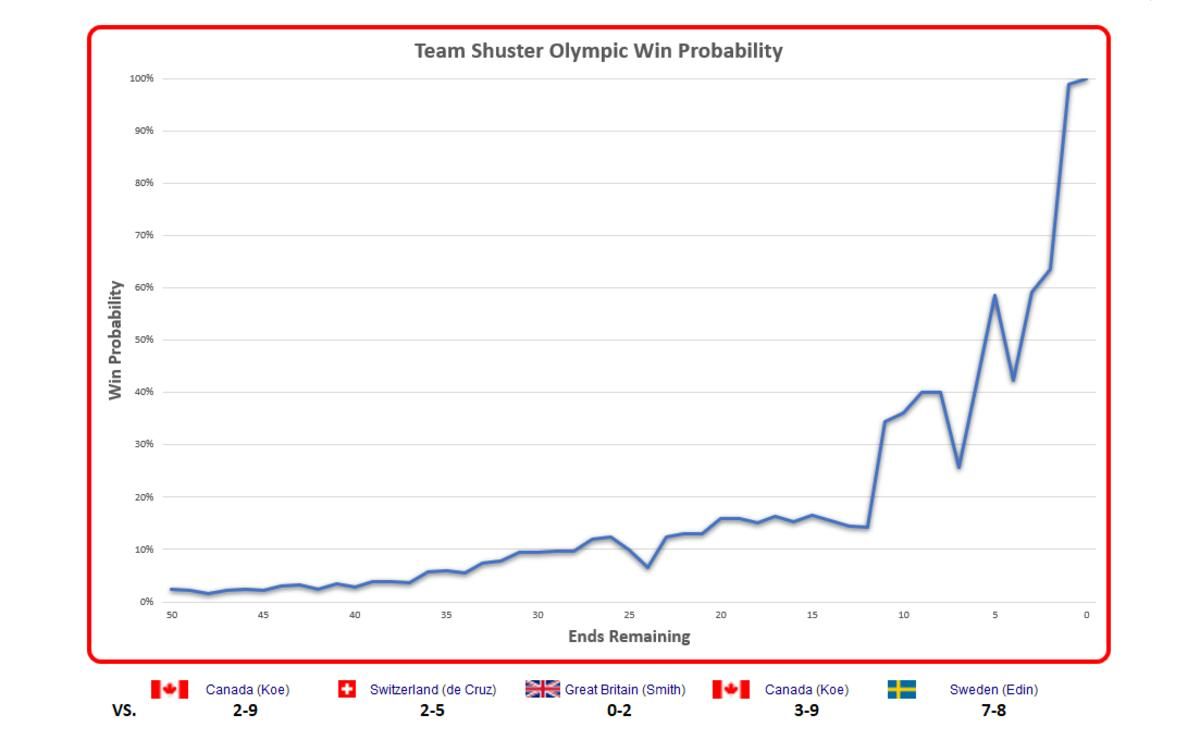 Can Shuster Deliver Another Miracurl? - Vimarsana News