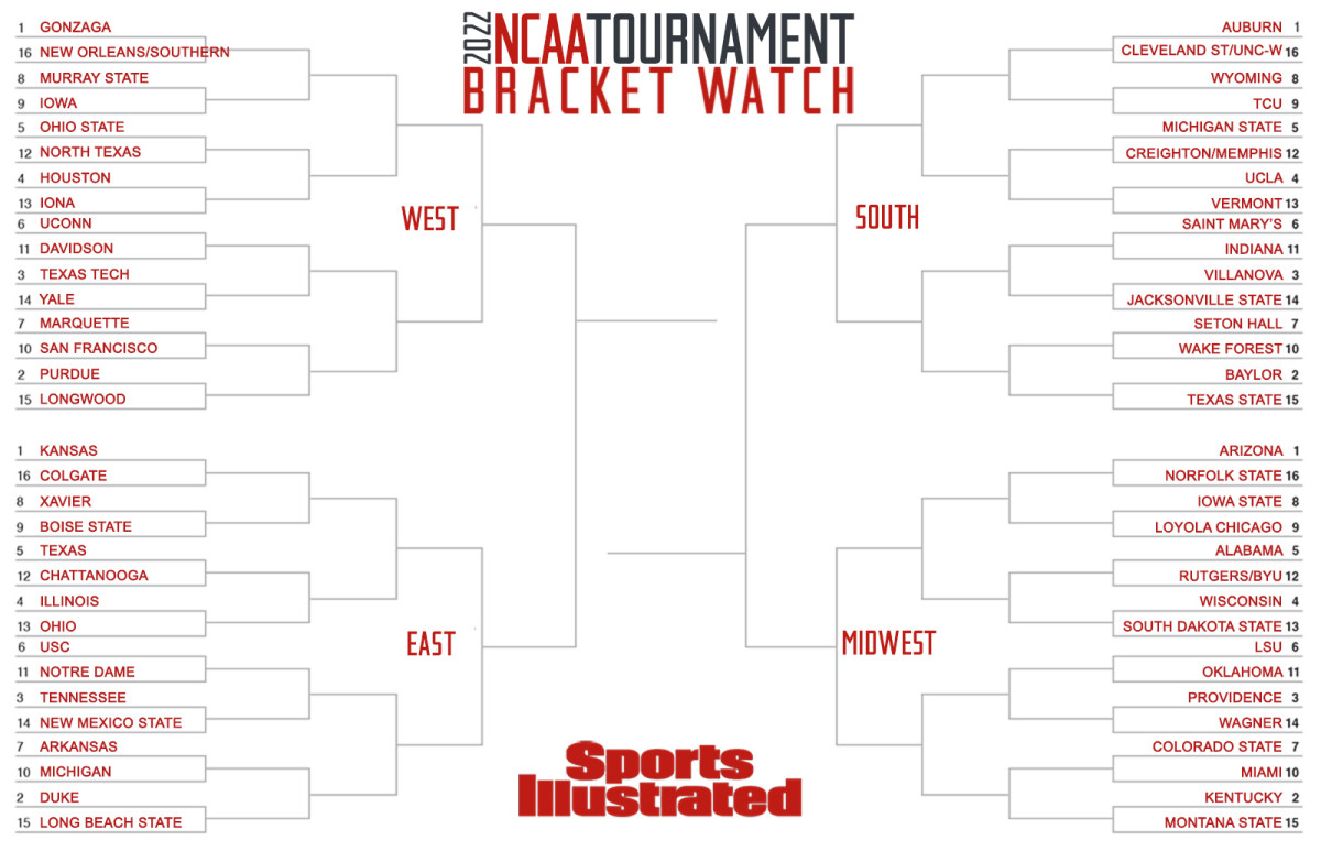 Sports Illustrated Bracket Watch as of Feb. 18