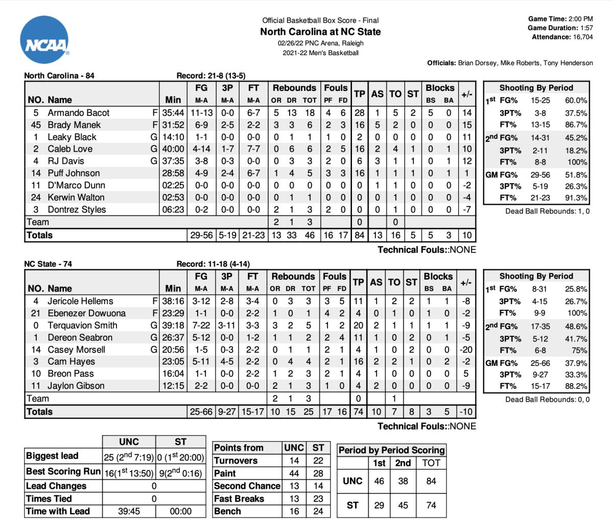 Quick Hitters North Carolina at NC State Sports Illustrated North