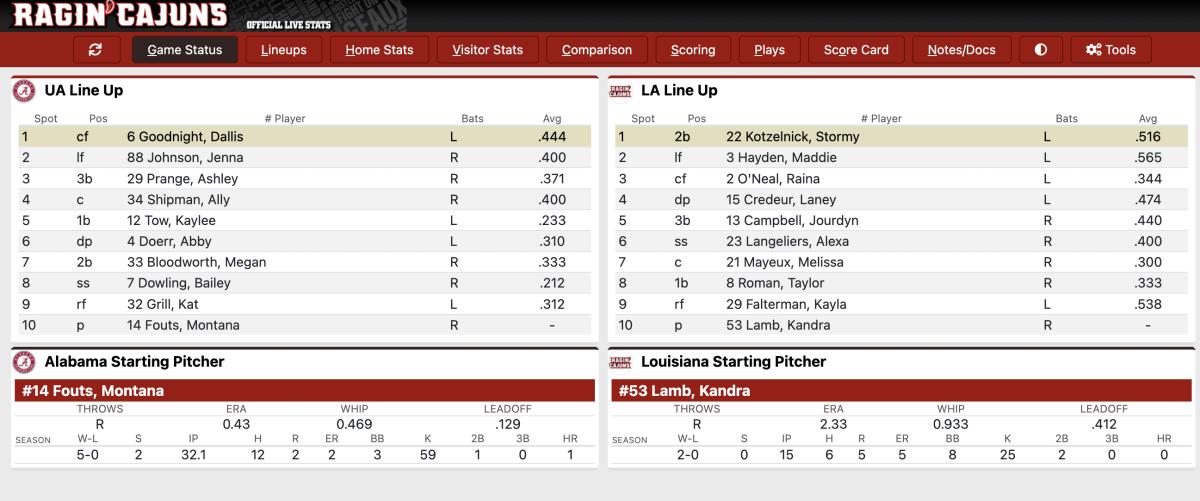 Live Updates: No. 2 Alabama Softball vs No. 20 Louisiana at Mardi Gras