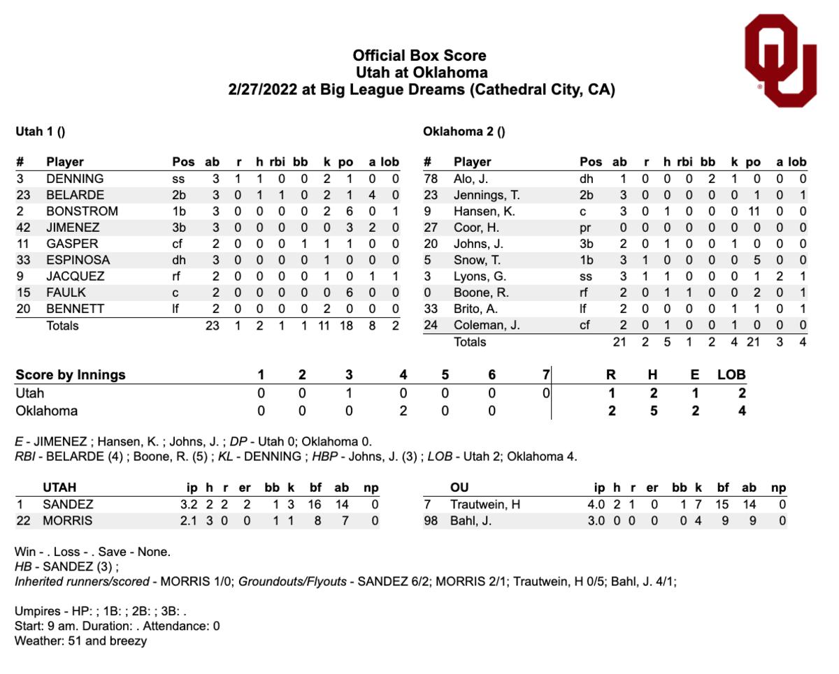 Oklahoma Softball: Sooners Outlast Utah to Remain Unbeaten - Sports