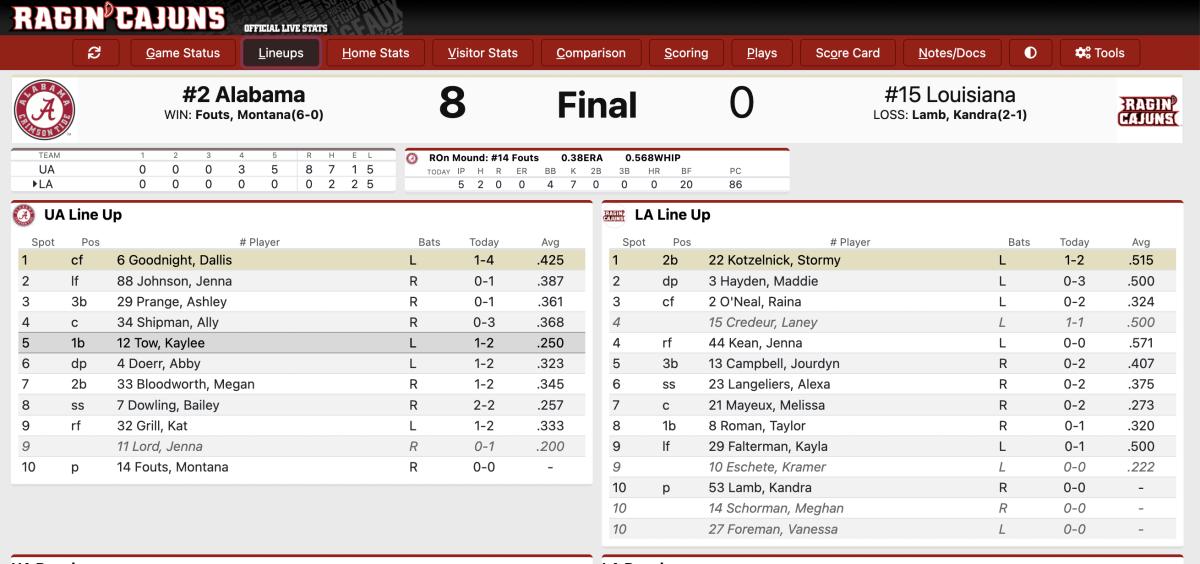 Big Fifth Inning Sends No. 2 Alabama Softball to Another Top-20 Win