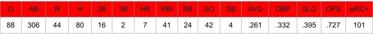 3 (11)