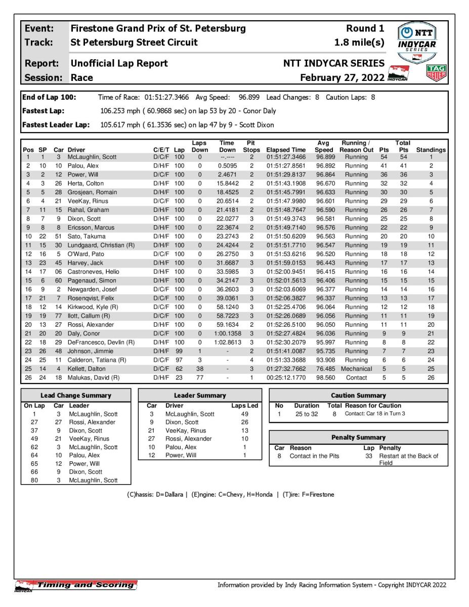 indycar-race-results-page-001