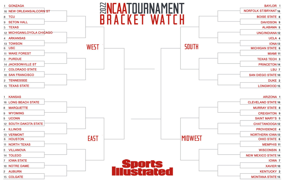 SI's bracket projection as of March 1