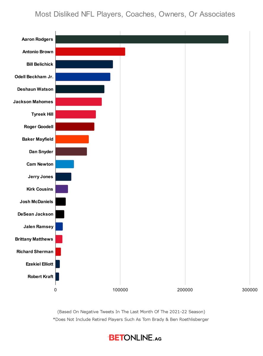 Most Disliked NFL Personalities logo